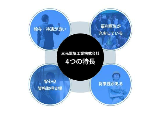 三光電気工業株式会社　当社の特徴